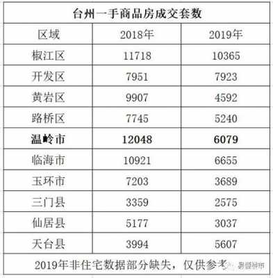 温岭房价（温岭房价最贵多少一平方）