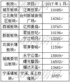 温岭房价（温岭房价最贵多少一平方）