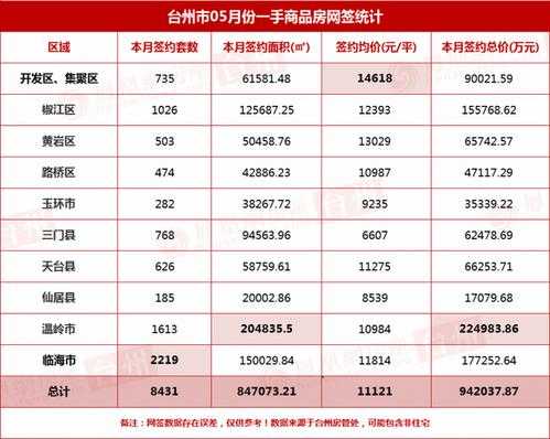 温岭房价（温岭房价最贵多少一平方）