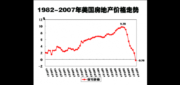 美国房价走势（美国房价走势图1980到2020年）