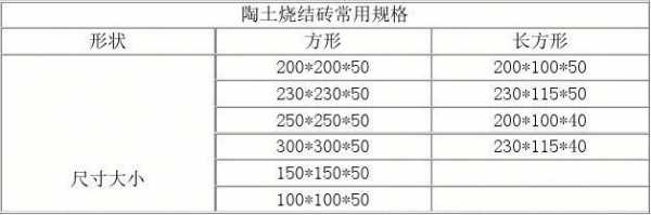 轻体砖尺寸（轻体砖尺寸规格表）