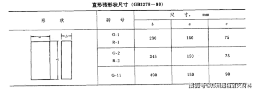 轻体砖尺寸（轻体砖尺寸规格表）