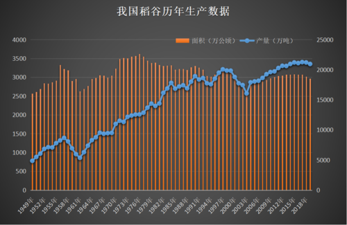 稻谷价格（稻谷价格走势）