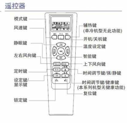 海尔空调遥控器使用方法（海尔空调遥控器使用方法视频教程大众合）