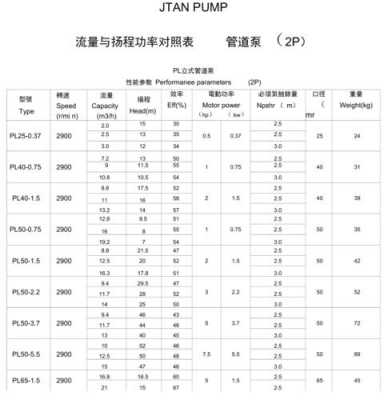 水泵扬程计算（冷冻水泵扬程计算）