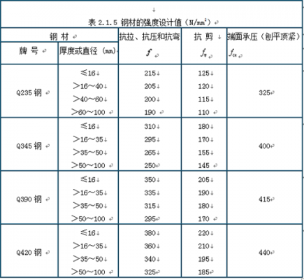 q235抗拉强度（Q235抗拉强度计算）