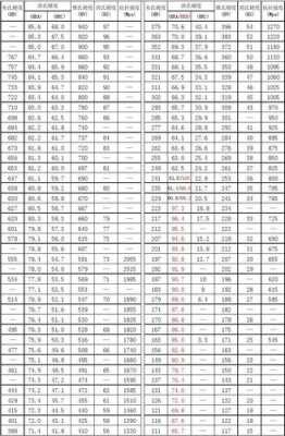 q235抗拉强度（Q235抗拉强度计算）