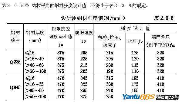 q235抗拉强度（Q235抗拉强度计算）