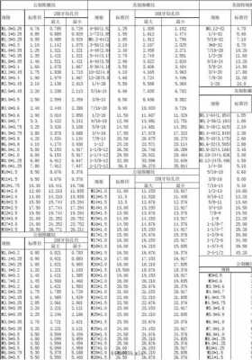 r螺纹（r螺纹表格）