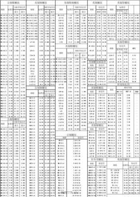 r螺纹（r螺纹表格）