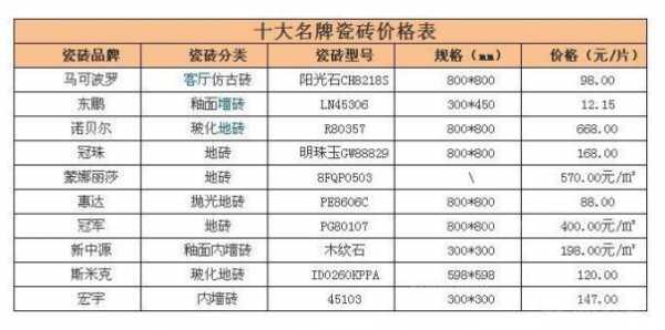 全国十大品牌（全国十大品牌瓷砖排名前十名）