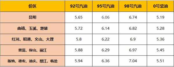 汽油比重（汽油比重一升多少斤）