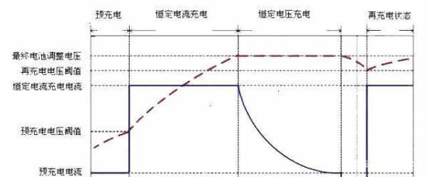 浮充电压（浮充电压是什么意思）