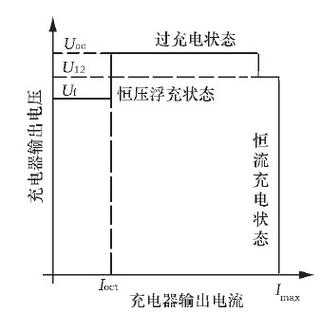 浮充电压（浮充电压是什么意思）