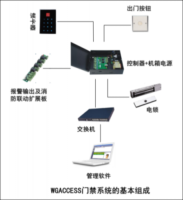 门禁管理（门禁管理系统的功能）