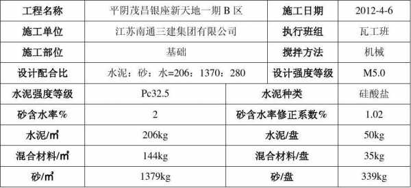 m5水泥砂浆（m5水泥砂浆强度等级）