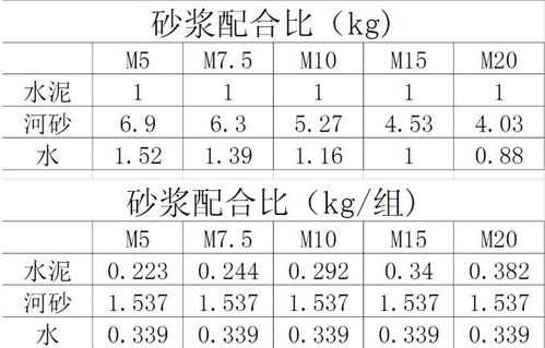 m5水泥砂浆（m5水泥砂浆强度等级）