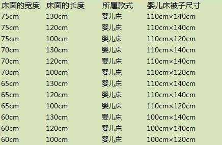 cm什么意思（床单尺寸230×250cm什么意思）