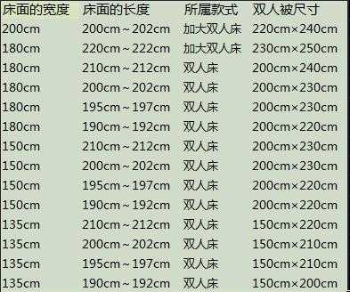 cm什么意思（床单尺寸230×250cm什么意思）