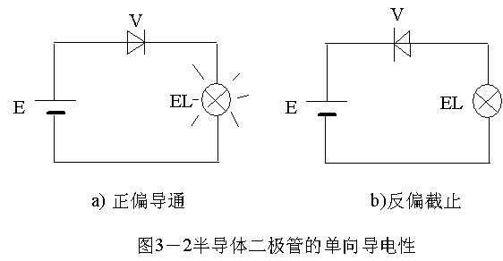 三极管的作用（二极管的作用）