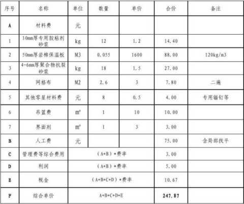 外保温（外保温岩棉板的报价单）