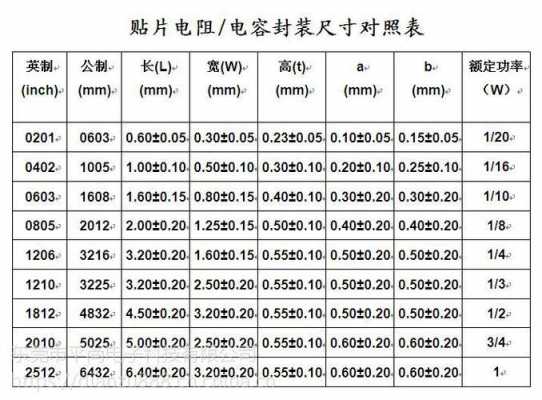 10m2（10m2cm=多少m）