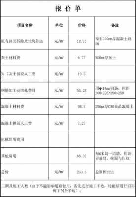 沥青混凝土价格表（5公分沥青路面价格预算表）