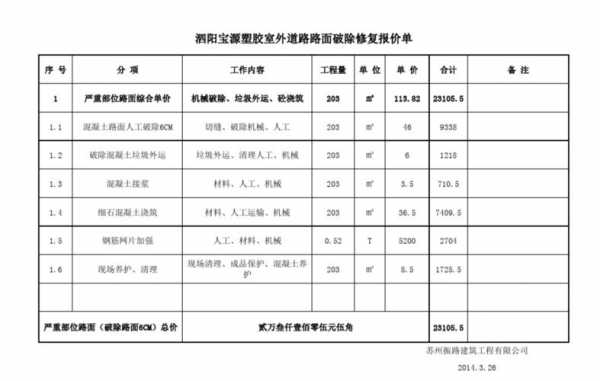 沥青混凝土价格表（5公分沥青路面价格预算表）