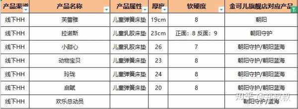 儿童床垫（儿童床垫硬度选择）