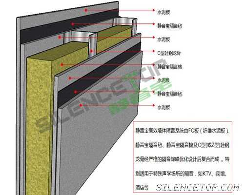 隔音材料（隔音材料隔音效果排名）