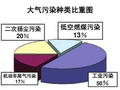 二次污染（二次污染物有哪些气体）