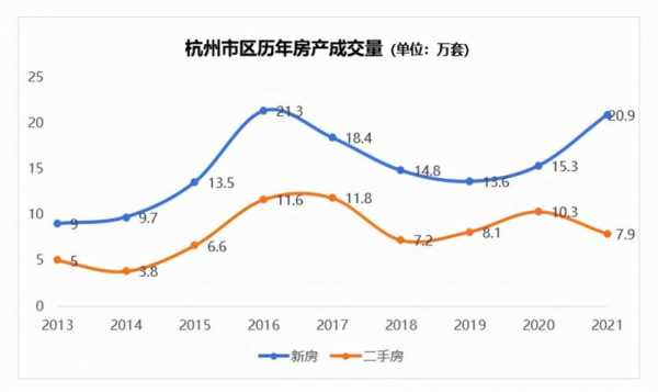 杭州房价暴跌（杭州房价走势图）