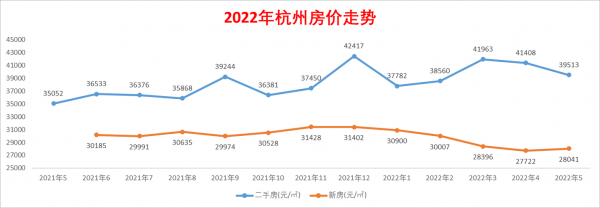 杭州房价暴跌（杭州房价走势图）