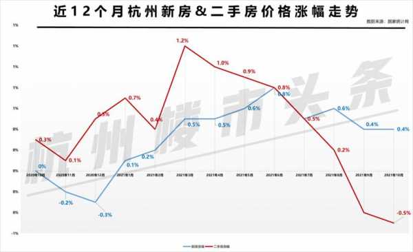 杭州房价暴跌（杭州房价走势图）