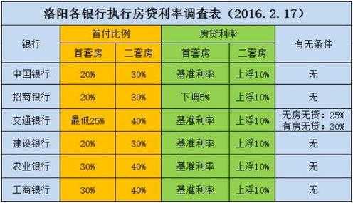 房子首付最低多少（第一套房子首付最低多少）