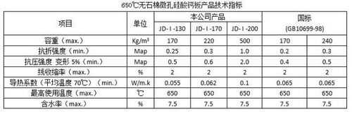 硅酸钙板厚度（硅酸钙板厚度误差范围值）