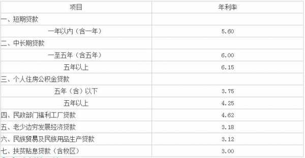 农行贷款利率（农行贷款利率2023最新利率）