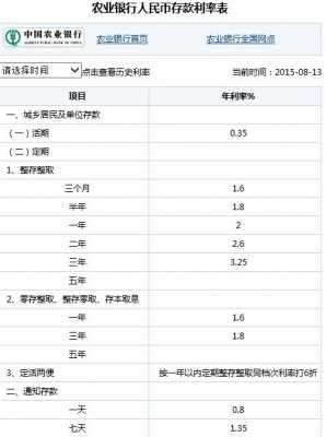 农行贷款利率（农行贷款利率2023最新利率）