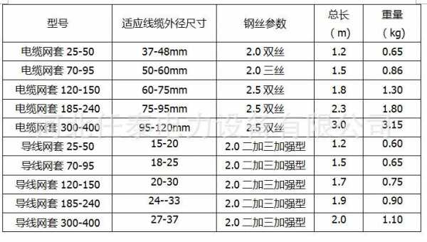 电缆网套（电缆网套有几种规格）