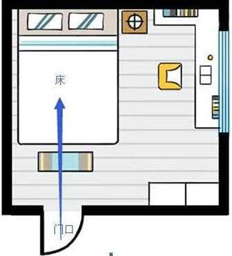 床头向西（床头向西脚向东好吗）