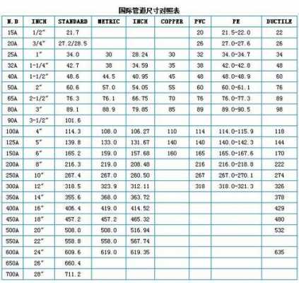 3寸是dn多少（2寸是dn多少）