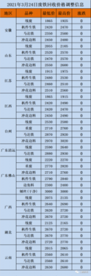 废铁回收价（废铁回收价格今日价一吨）