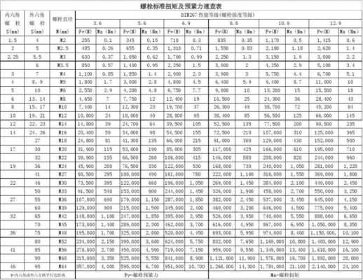 m8螺丝（m8螺丝扭力标准是多少Nm）