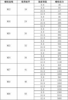 m8螺丝（m8螺丝扭力标准是多少Nm）
