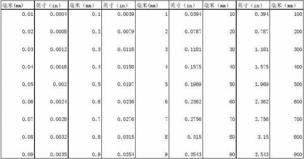 英寸和米怎么换算（英寸和米怎么换算出来）