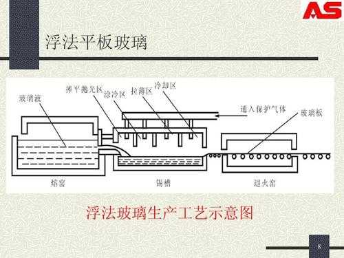 什么叫浮法玻璃（什么叫浮法玻璃板）