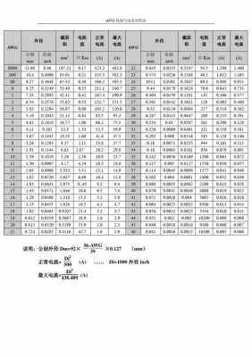 22awg（22awg能过多大电流）