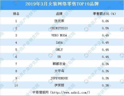 网络商城排名（网络商城排行榜）