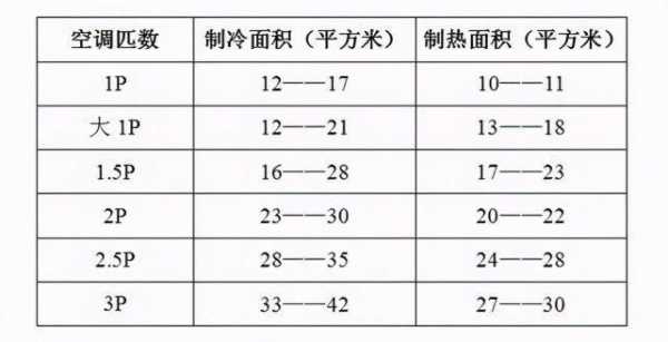 35空调是几匹（35空调是几匹能带多少平方）