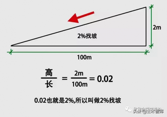 坡度怎么计算（滑雪坡度怎么计算）